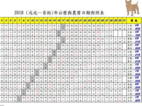 1958年農曆|1958 (戊戌 肖犬 年公曆與農曆日期對照表